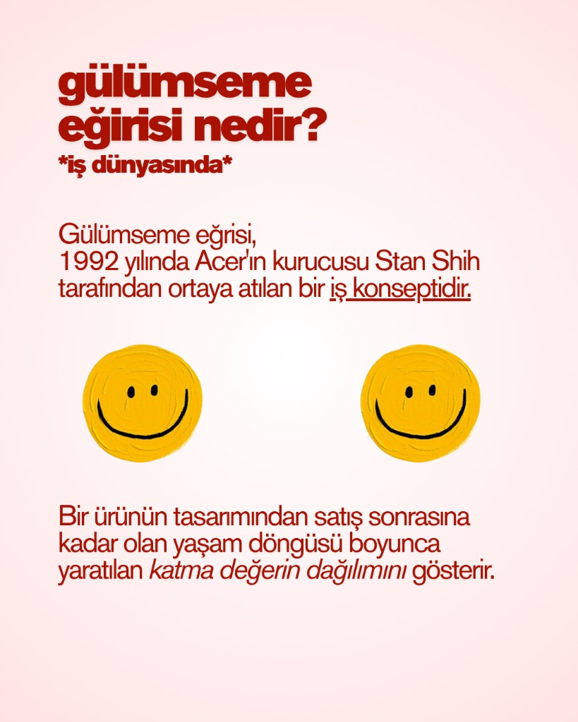 Gülümseme eğrisi, 1992’de Acer kurucusu Stan Shih tarafından ortaya atılan bir iş konseptidir